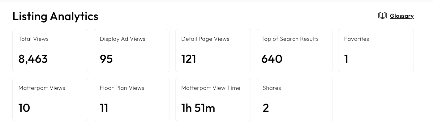 Homes.com listing analytics showing total views, display-ad views, detail-page views, top-of-search appearances, favorites, Matterport views, floor-plan views, Matterport viewing time, and shares